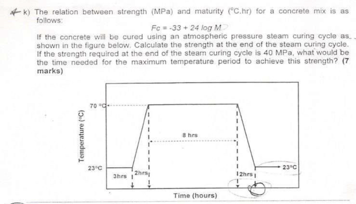 k ) The relation between strength ( M P a ) and