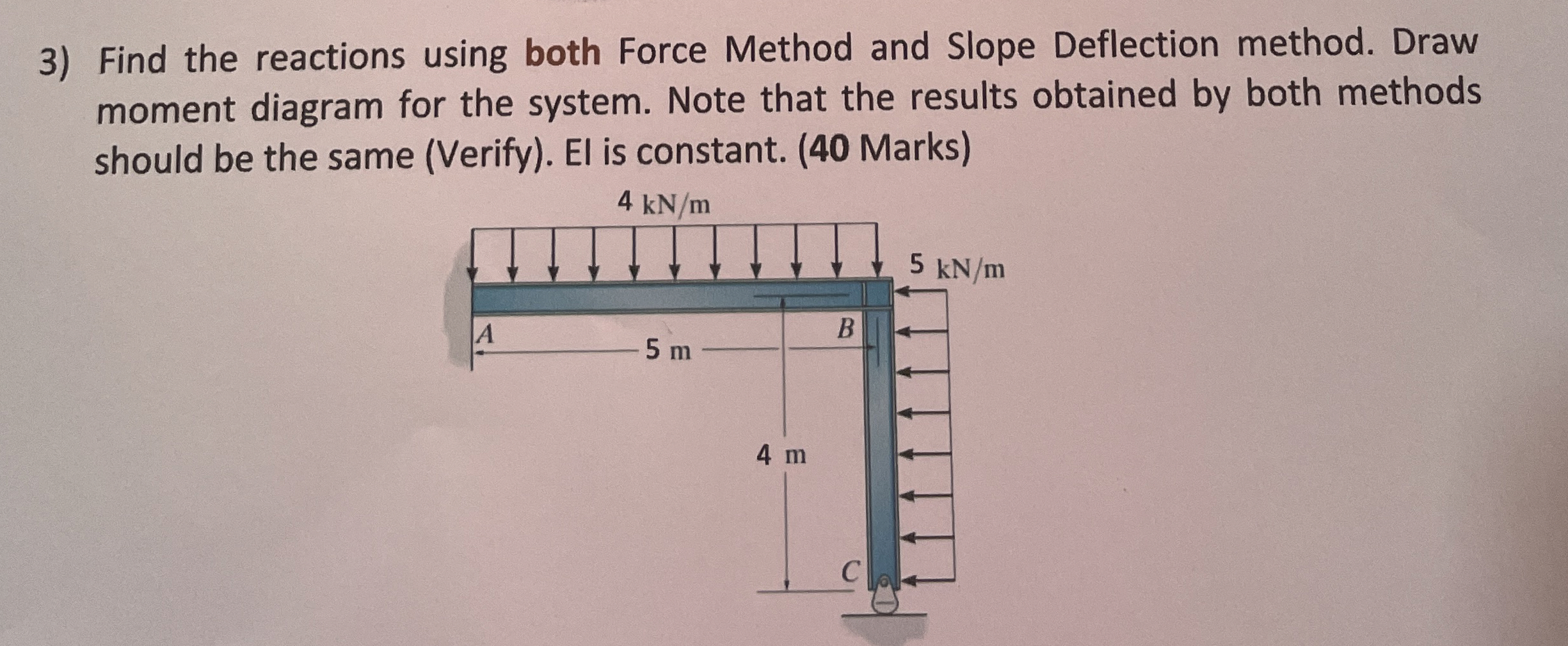 Find the reactions using both Force Method and
