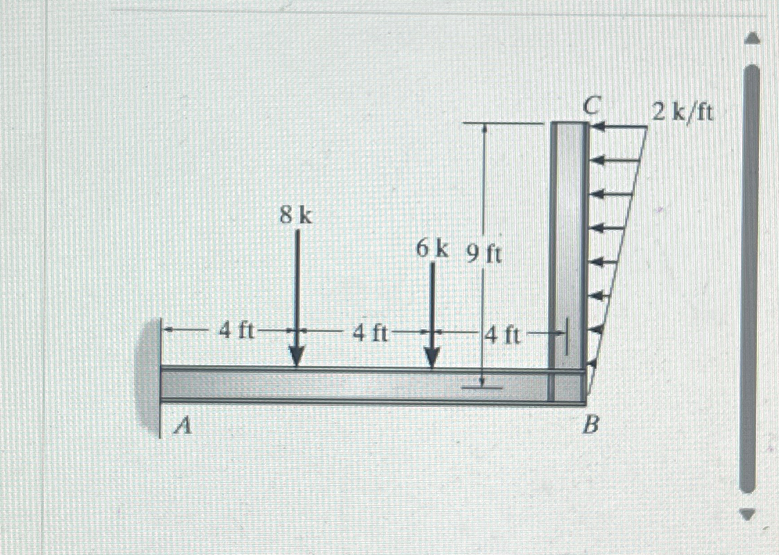 Draw the shear and bending moment diagram for
