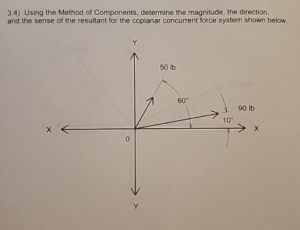 3 . 4 ) Using the Method of Components, determine