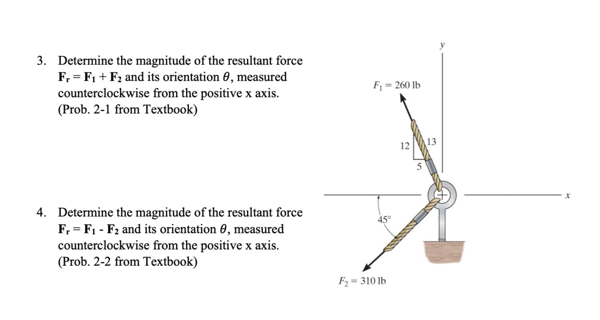 Determine the magnitude of the resultant force F
