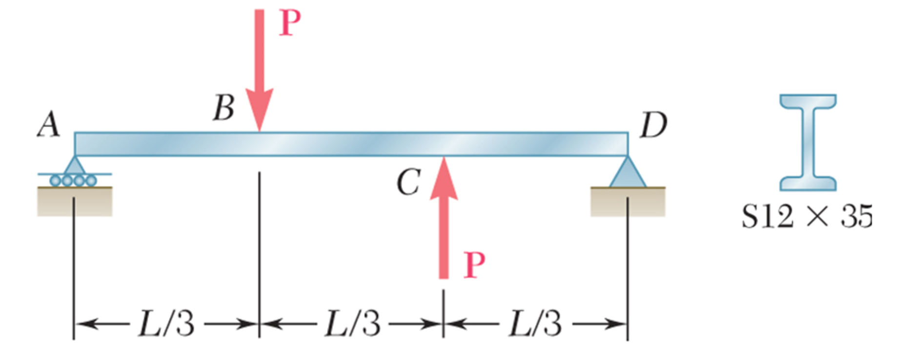 for the beam and loading shown, P = 7 0 kip, L =