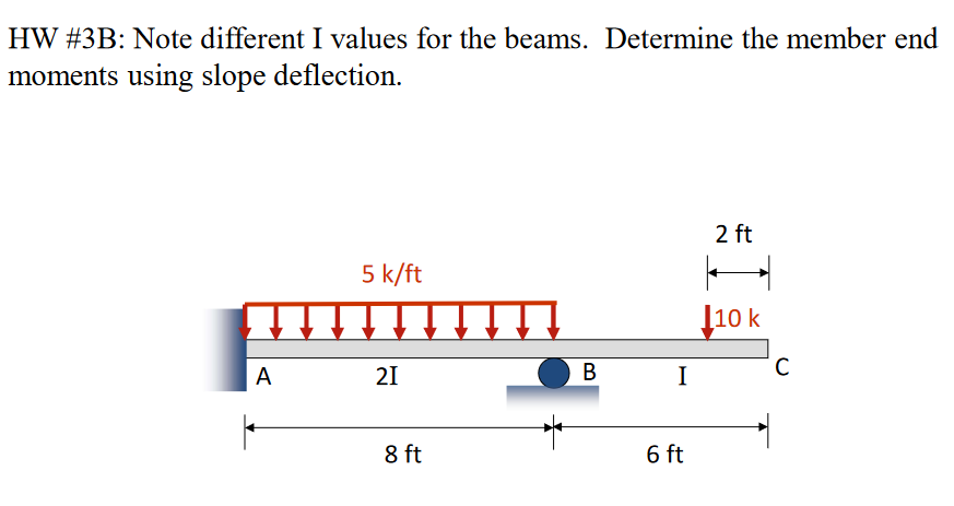 HW # 3 B: Note different I values for the beams.