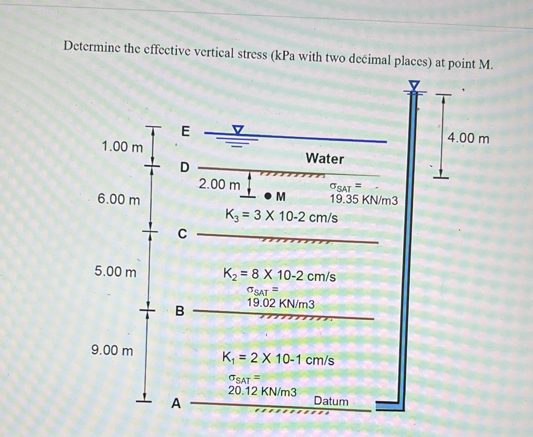 Determine the effective vertical stress ( kPa