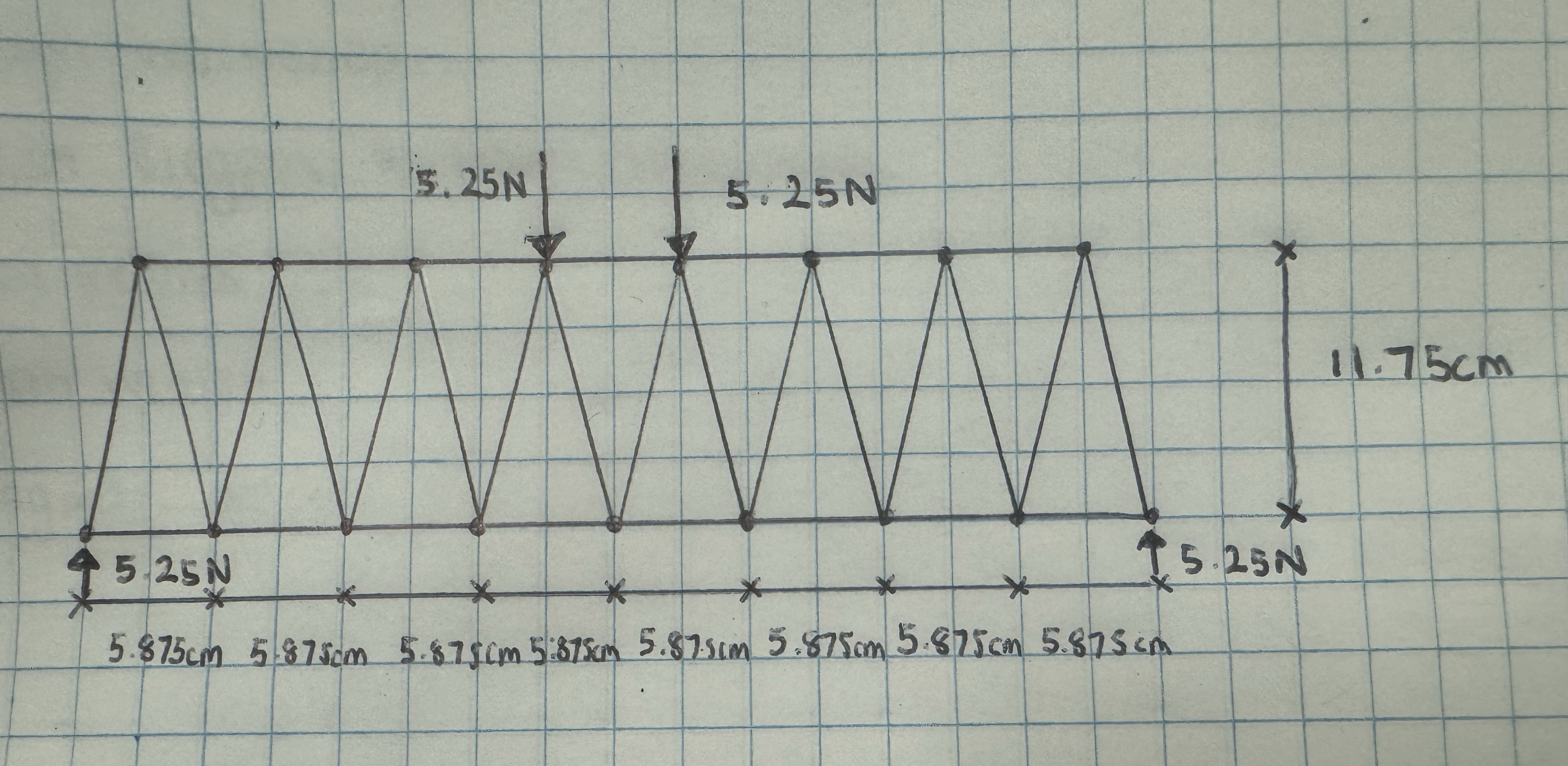 Using method of sections determine the forces in