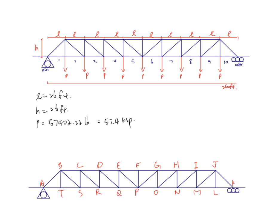 The largest load the bridge will need to support