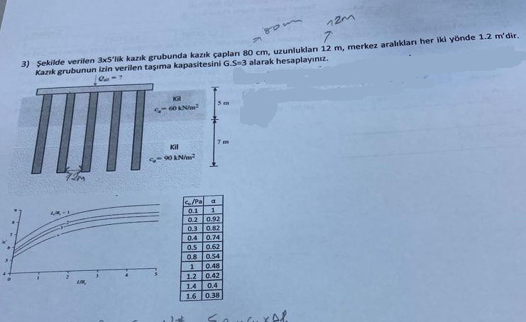 In the 3 x 5 pile group given in the figure, pile