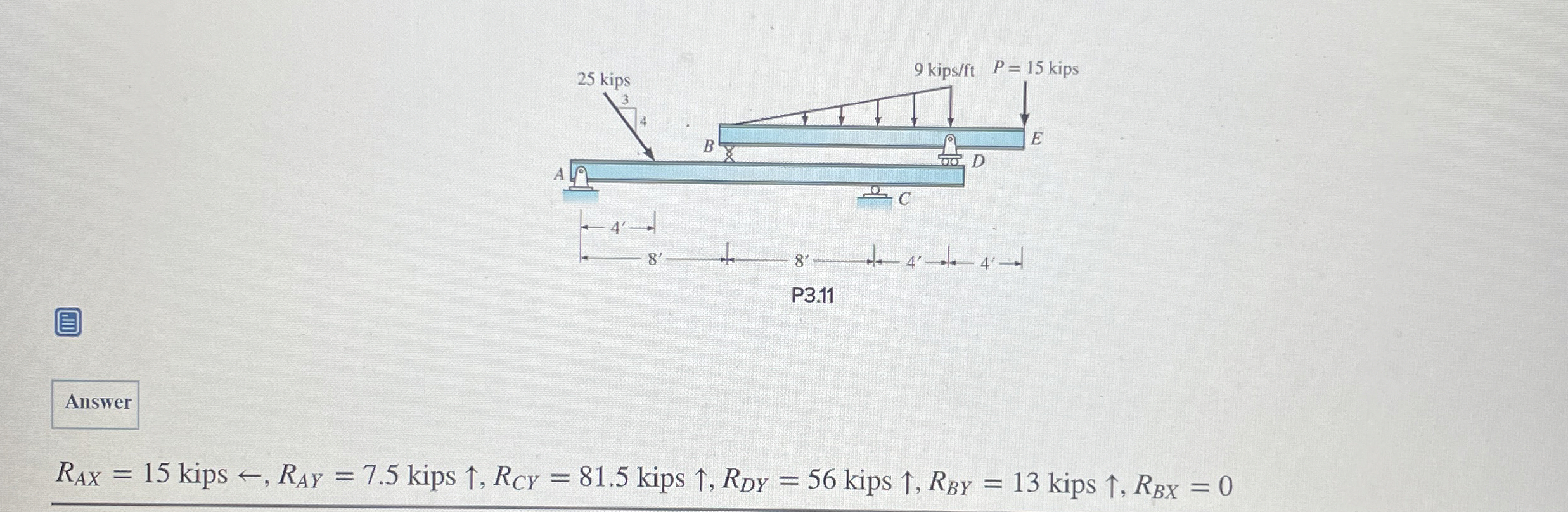 Answer R A x = 1 5 kips larr, R A Y = 7 . 5 kips