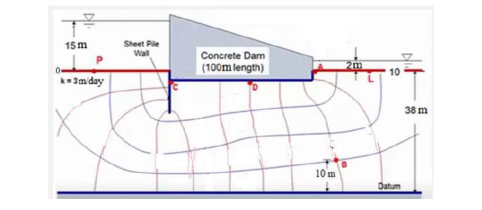 Find the flow rate of the water filtering under