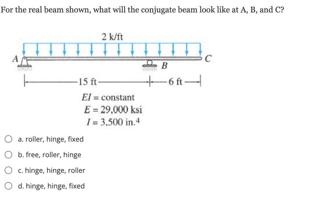For the real beam shown, what will the conjugate