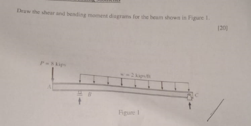 Draw the shear and bending moment diagrams for
