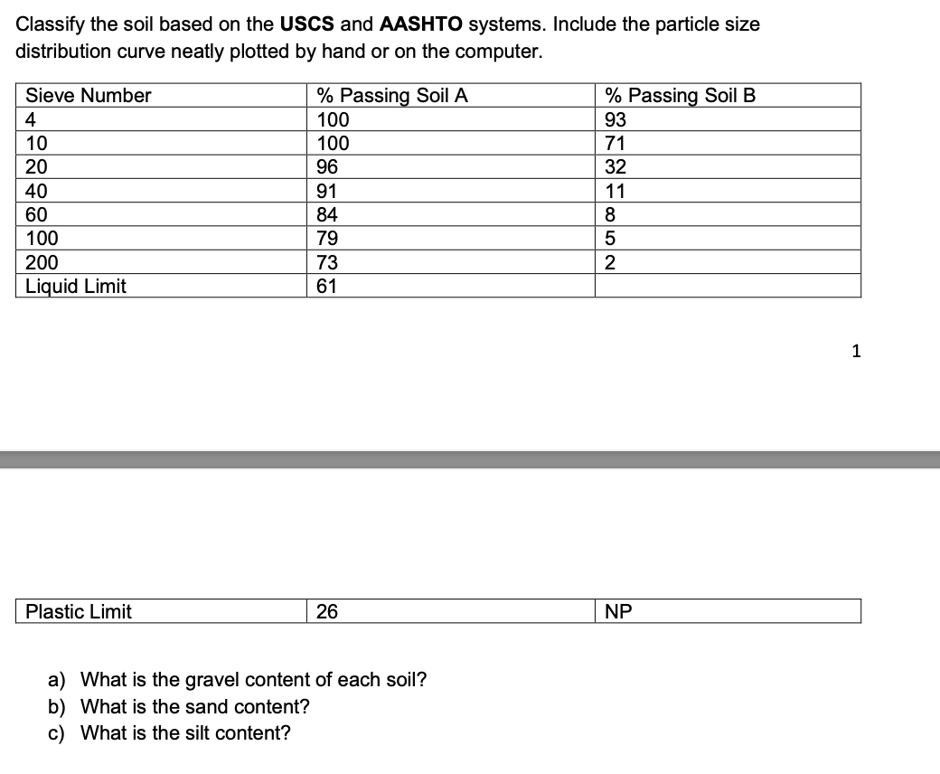 Classify the soil based on the USCS and AASHTO
