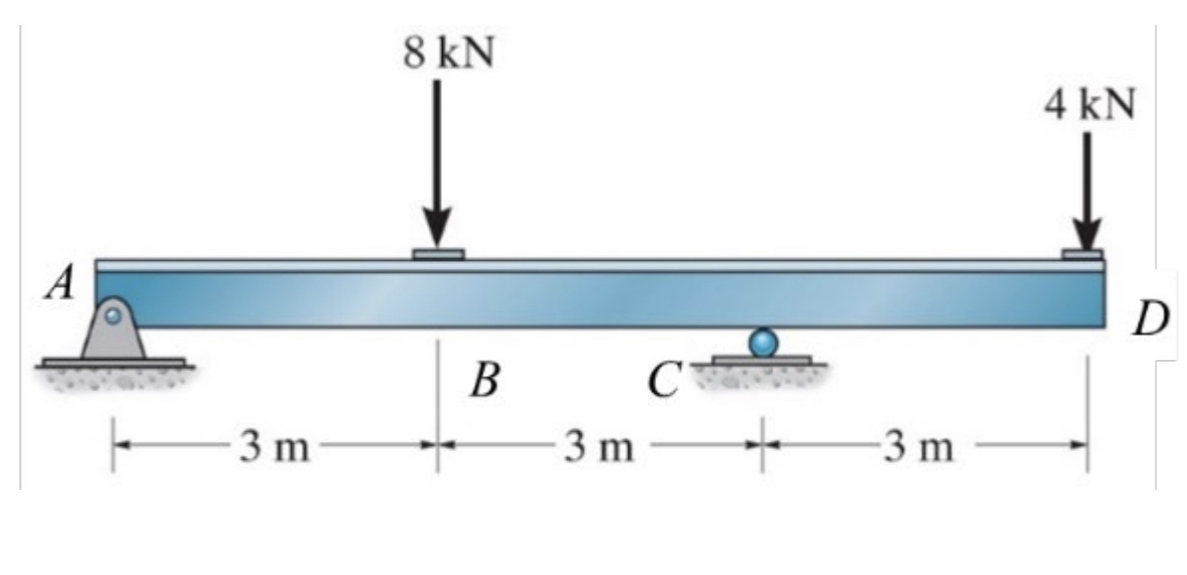 A . Solve for the reactionary forces at A and C .