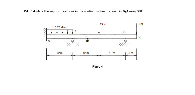 Q 4 : Calculate the support reactions in the