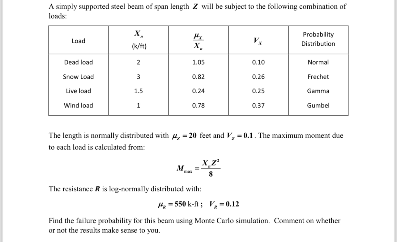 * * * Please use Excel * * * A simply supported