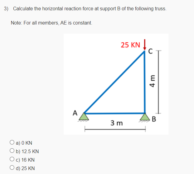 Calculate the horizontal reaction force at