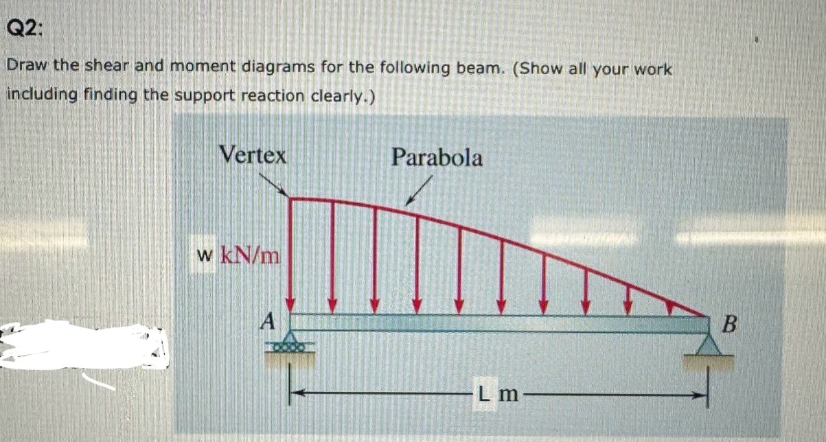 Q 2 : Draw the shear and moment diagrams for the