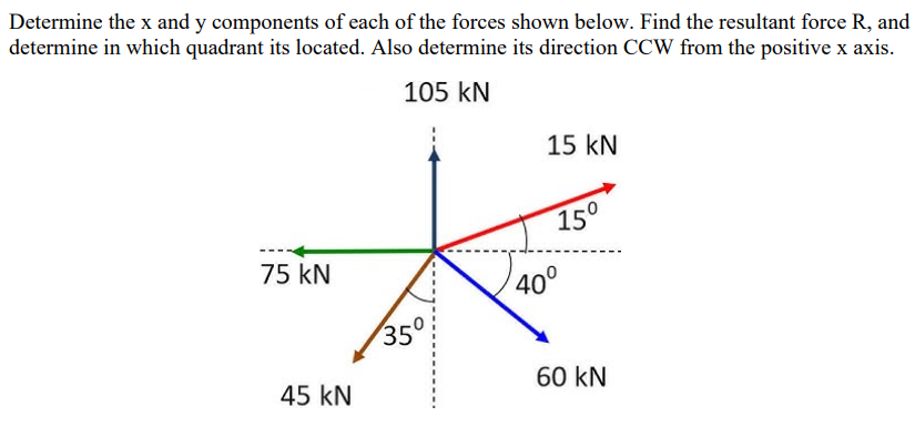 Determine the x and y components of each of the