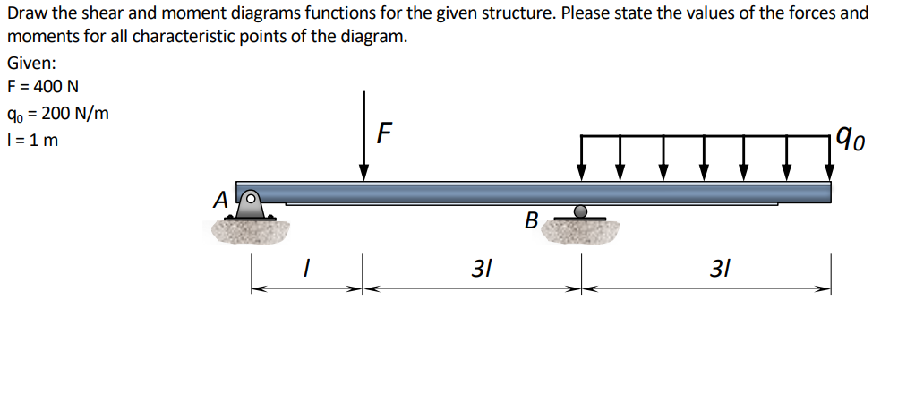 Draw the shear and moment diagrams functions for