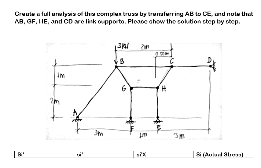 Create a full analysis of this complex truss by