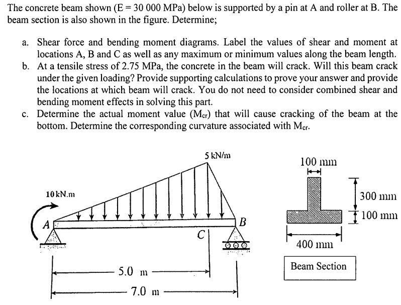 Please solve this within 2 hours. The concrete