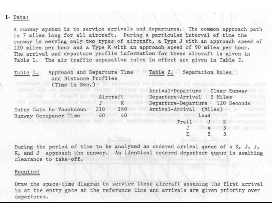 1 - Data: A runway system is to service arrivals
