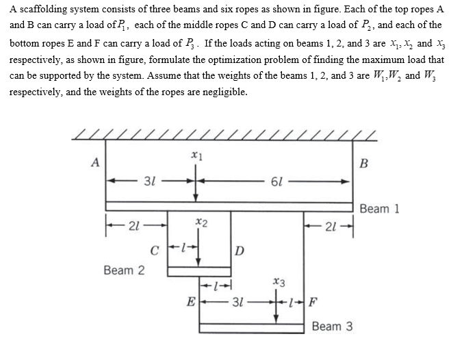 A scaffolding system consists of three beams and