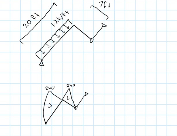 solve for moment and shear diagrams