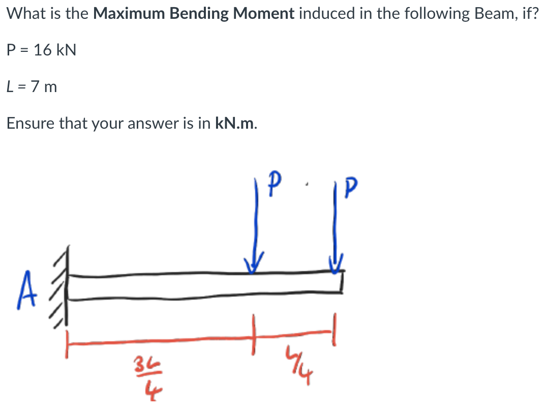 What is the Maximum Bending Moment induced in the