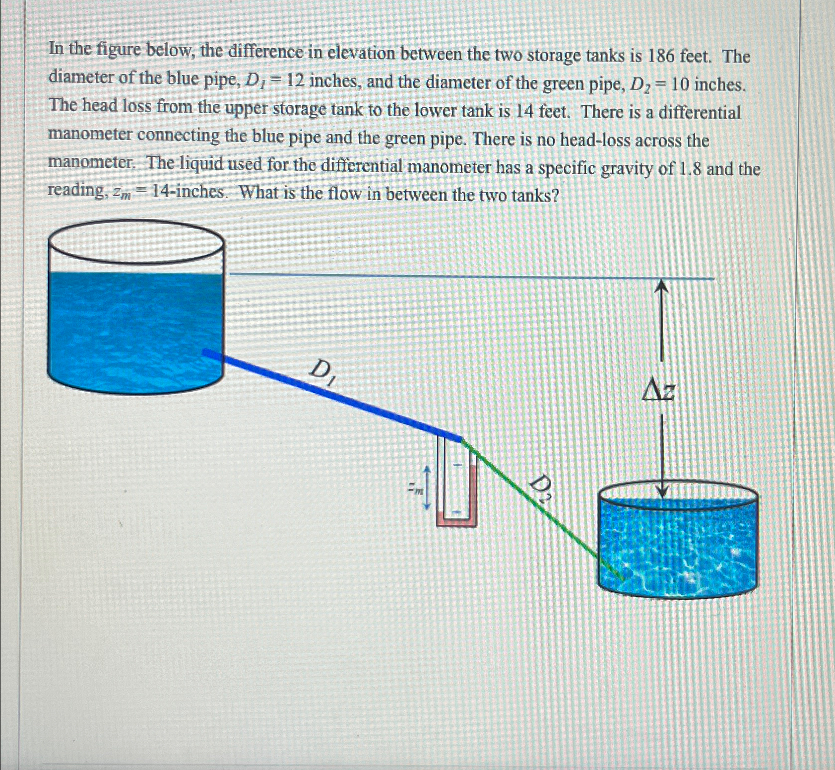 In the figure below, the difference in elevation