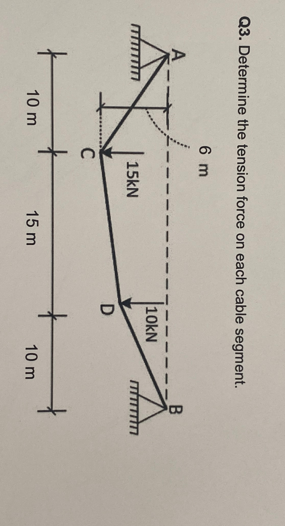 Q 3 . Determine the tension force on each cable