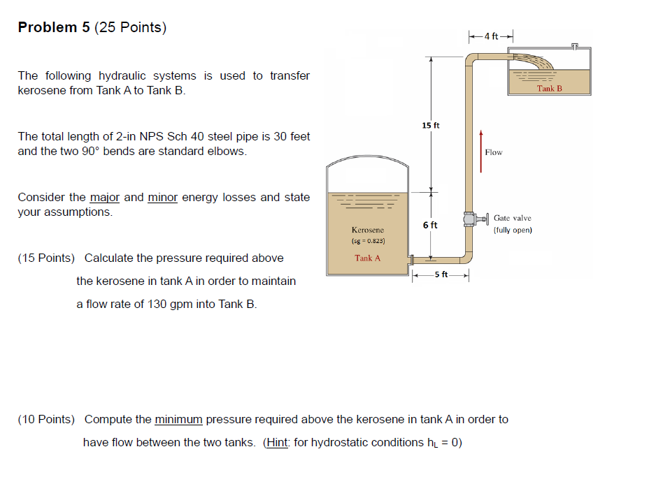 Problem 5 ( 2 5 Points ) The following hydraulic