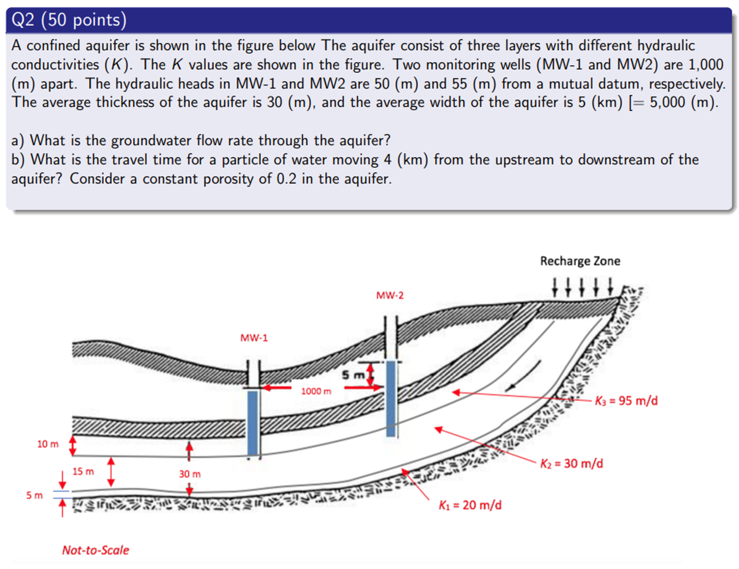 Q 2 ( 5 0 points ) A confined aquifer is shown in