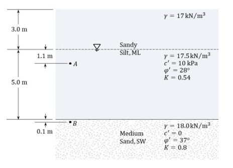 Determine the vertical effective stress at pt B
