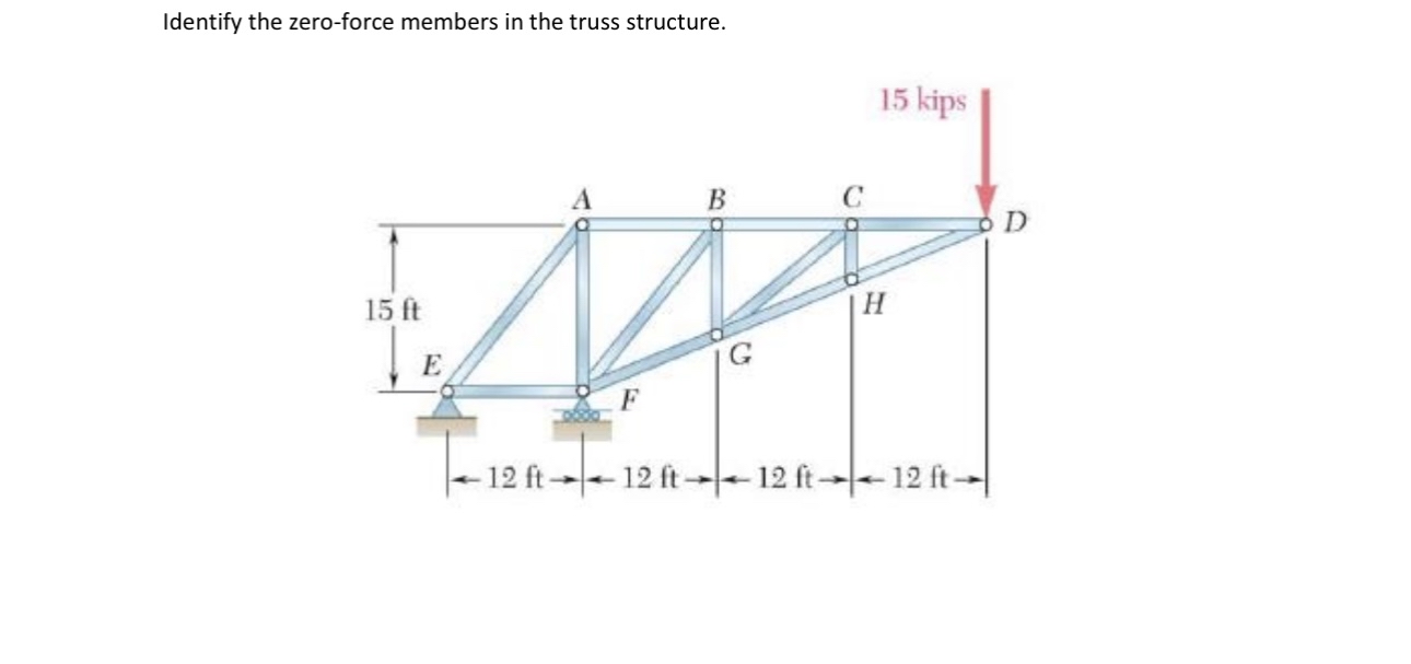 Identify the zero - force members in the truss