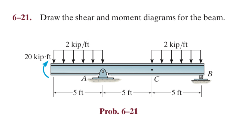6 - 2 1 . Draw the shear and moment diagrams for