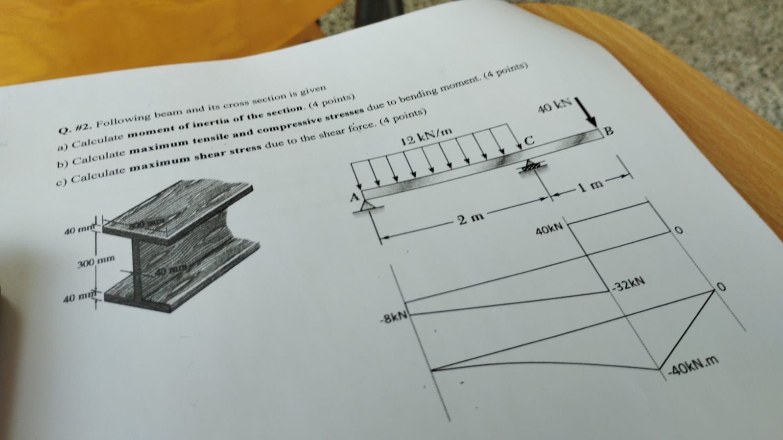 Q . 1 1 2 . Following beam and its cross section
