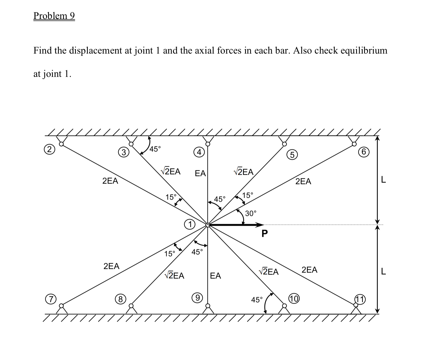 Problem 9 Find the displacement at joint 1 and