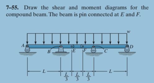 7 - 5 5 . Draw the shear and moment diagrams for