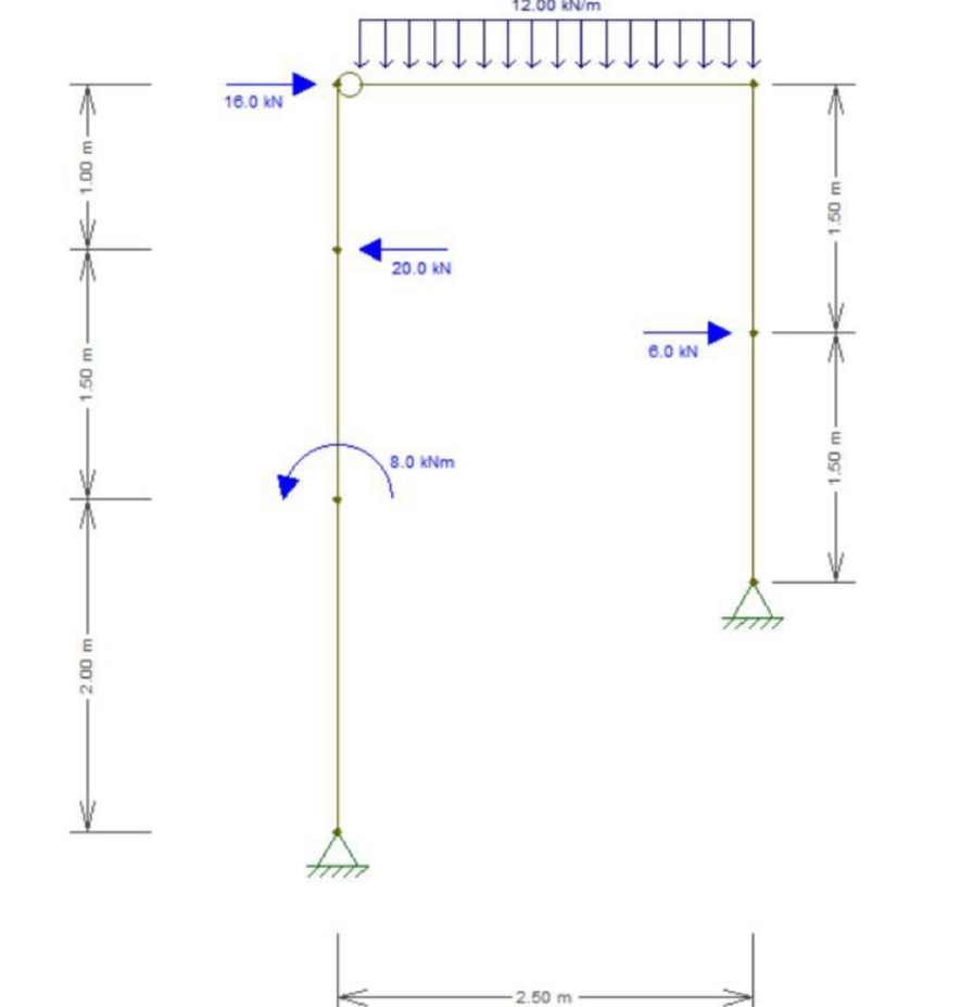 Classify, calculate and draw diagrams of the