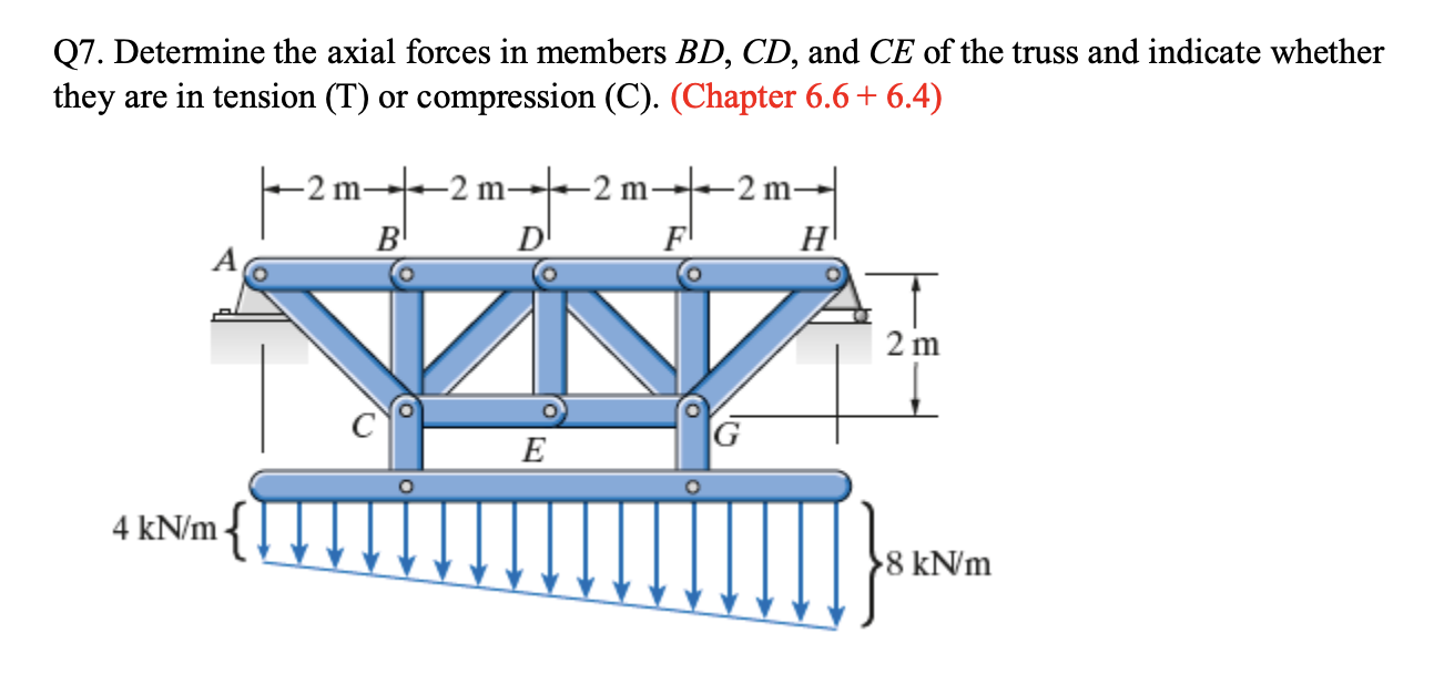 Q 7 . Determine the axial forces in members \ ( B