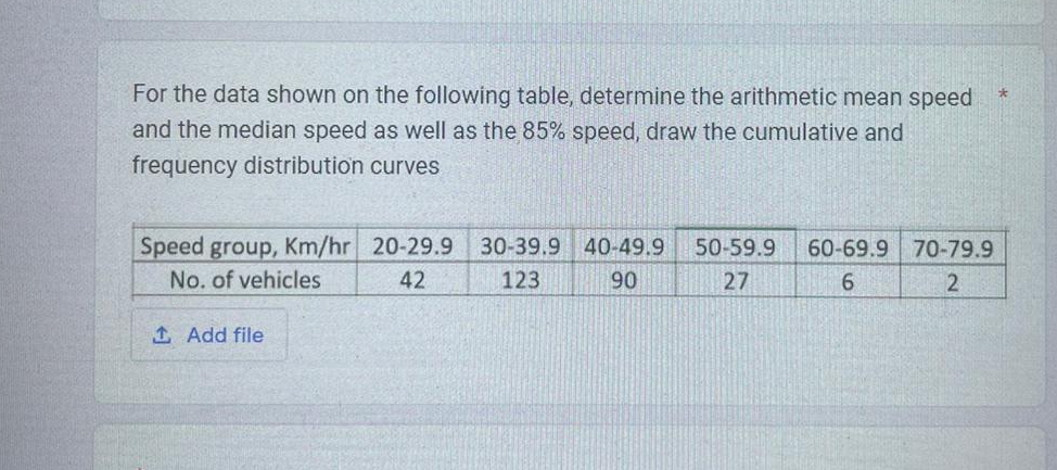 For the data shown on the following table,