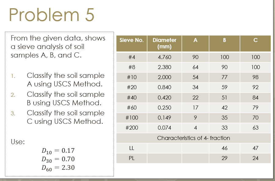Problem 5 From the given data, shows a sieve