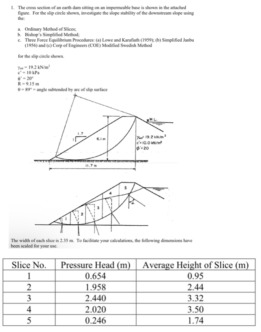The cross section of an earth dam sitting on an