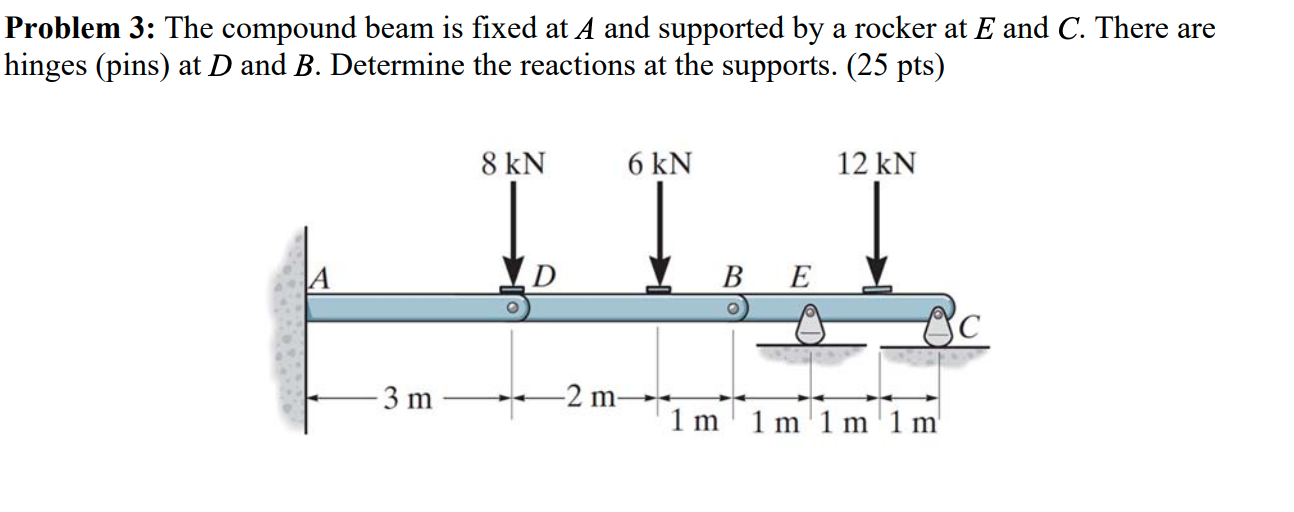 Problem 3 : The compound beam is fixed at A and