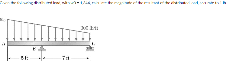 Given the following distributed load, with w 0 =