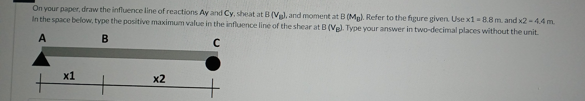 On your paper, draw the influence line of