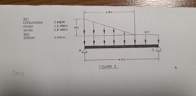 Calculate and plot the shear and bending moment