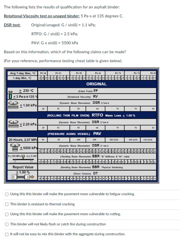 The following lists the results of qualification