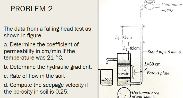 PROBLEM 2 The data from a falling head test as